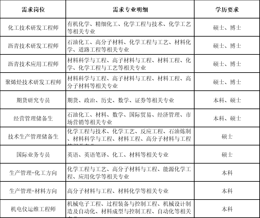 1698721602670047583.png 岗位.png